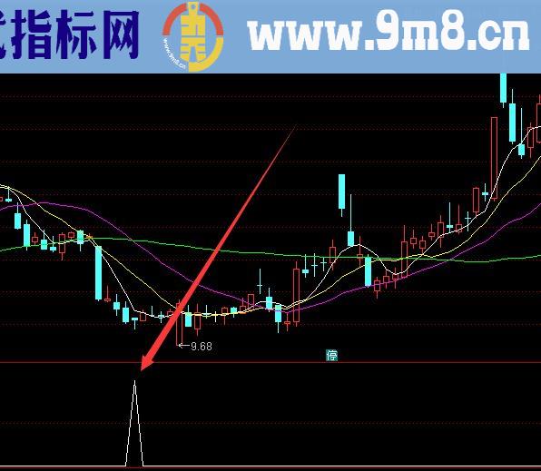 通达信牛股买卖指标