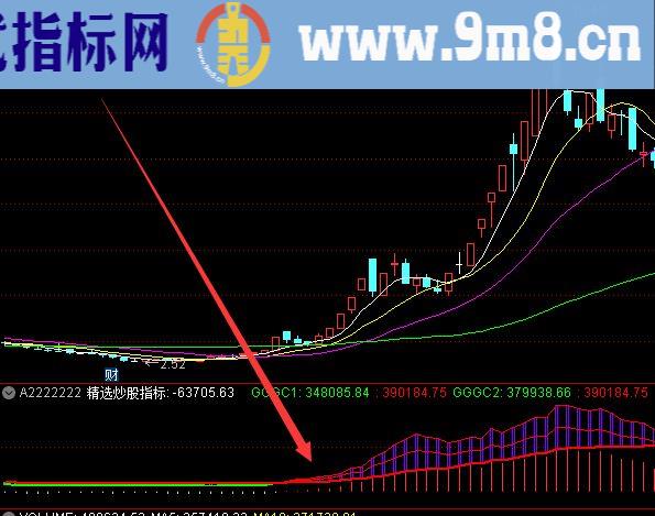 翻倍牛股拉升超级牛股战法主图指标