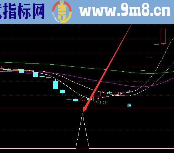 目前最准的通达信超牛macd指标公式