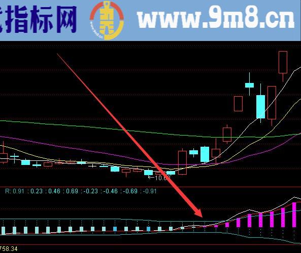 涨的多通达信神秘建仓量指标