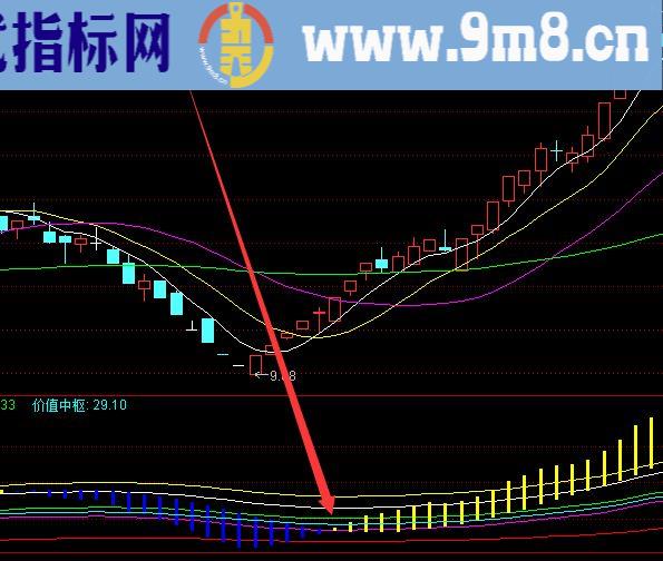 波段精准买卖指标源码