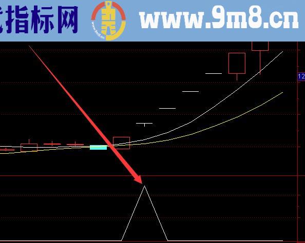 发财版专吃主升浪指标选股公式