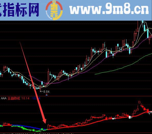 超级准的多彩k线合并主图指标公式买卖指标源码