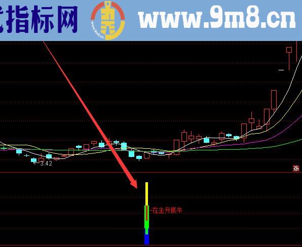 黑马绝对主升浪启动无未来指标公式源码