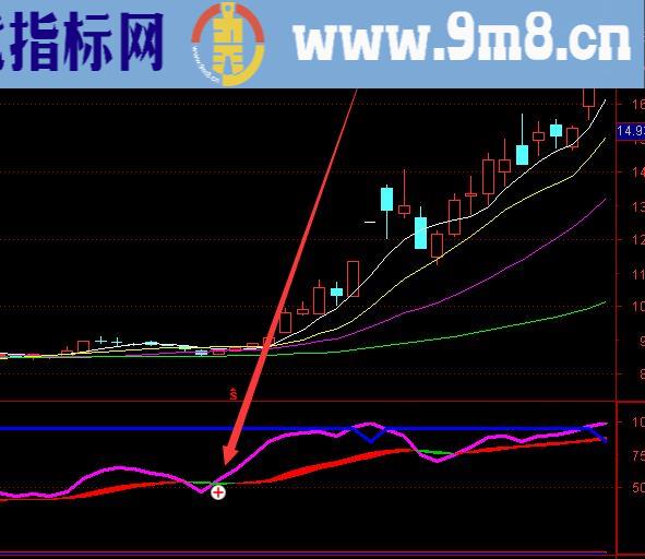 相当不错的通达信周线选大牛股票选股指标公式