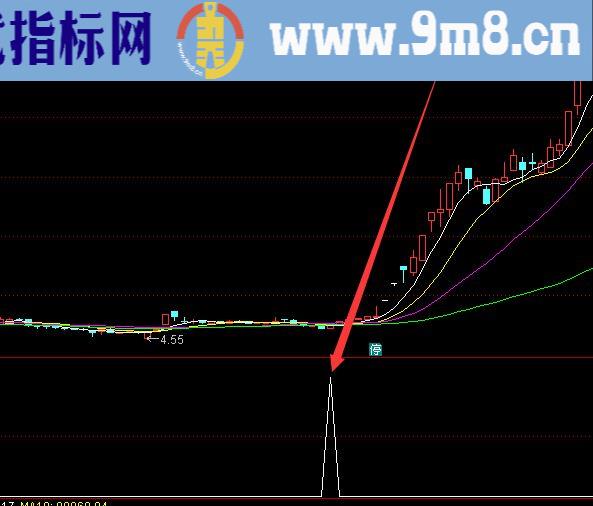 超级版阴线尾盘选股公式