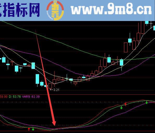 资金线通达信主力介入主图指标公式源码