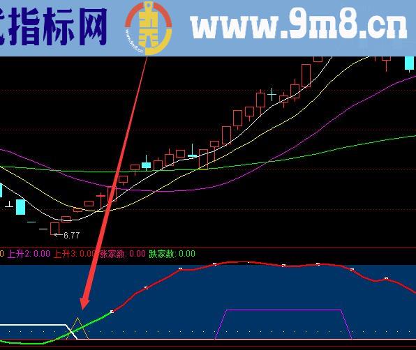 准确率很高的超跌选股指标公式