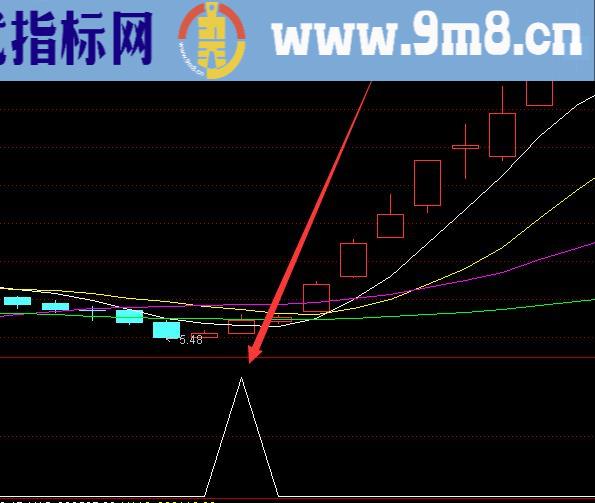 完美好用通达信指标公式庄家抬轿