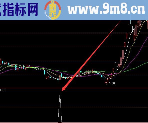 潜伏庄家拉升通达信中长线指标