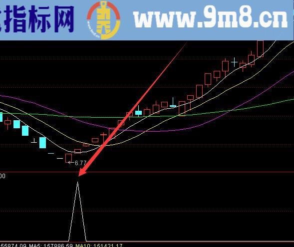 盈利不错的主力抄底股票指标选股公式