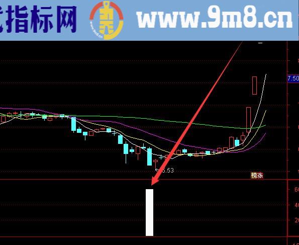 够准才好用超级大黑马选股指标公式