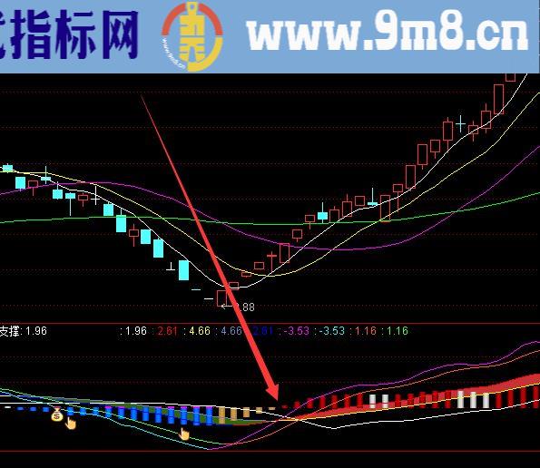 完美准确率高股票主图指标公式