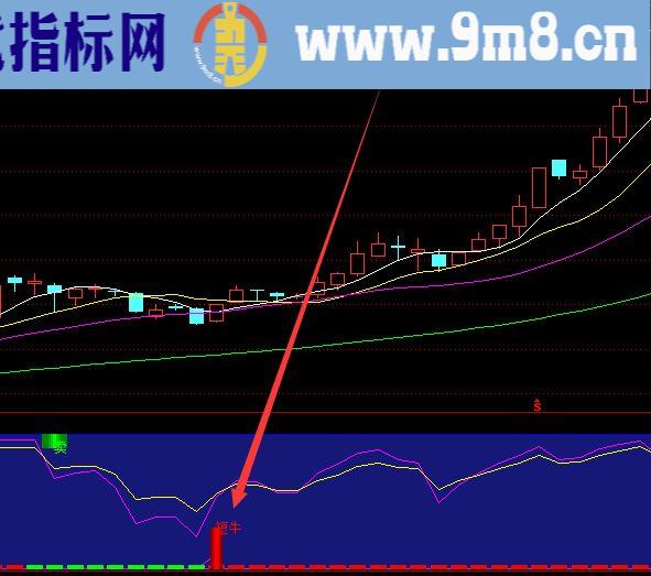 底部超级牛股启动选股技术指标公式