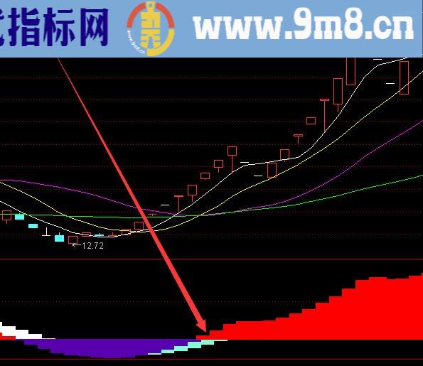 最牛强势股选股公式源码大全