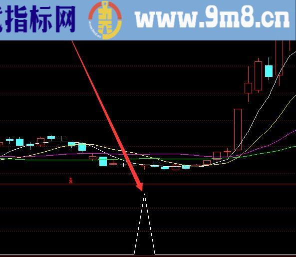 最新版通达信最牛的大牛买点指标公式源码