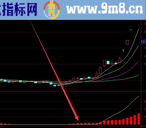 高级通达信最新筹码选股指标公式