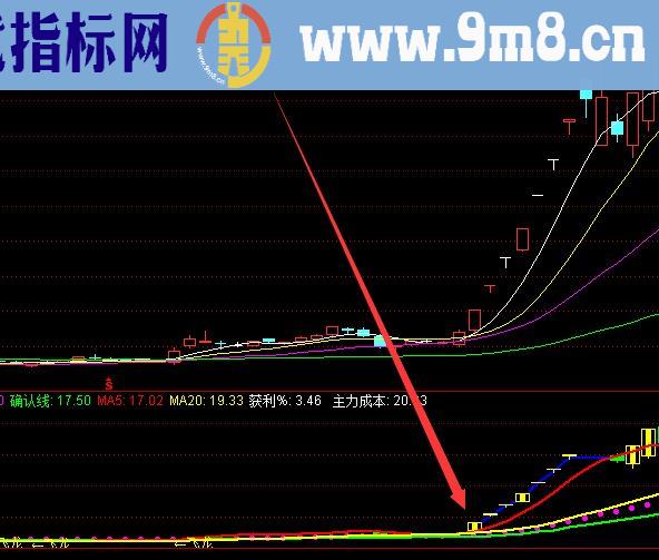 很实用的股票技术指标公式源码