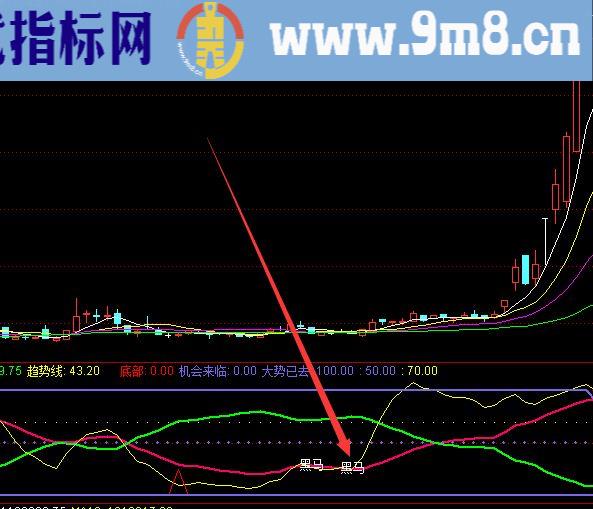 金版通达信主力监测系统主图指标公式