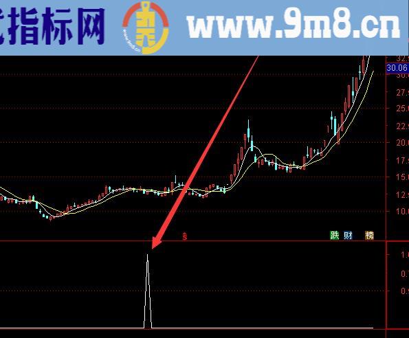 珍藏版最新通达信绝密三代指标