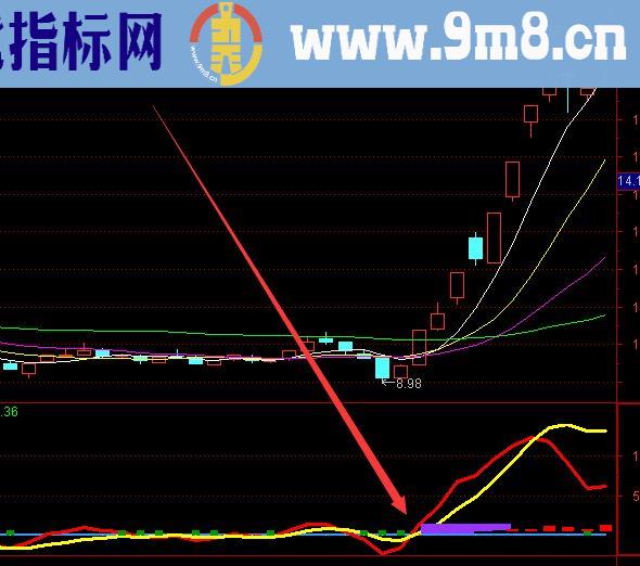 最强版量化抄底选股股票指标公式