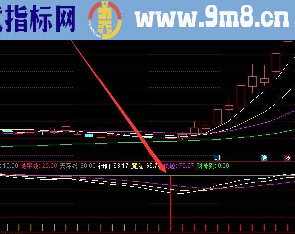 天下最准通达信妖股龙头主图指标