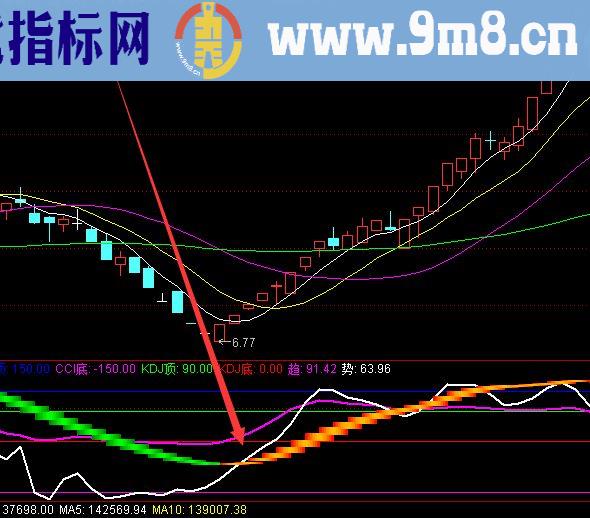 机构专用版抄底逃顶主图股票指标公式