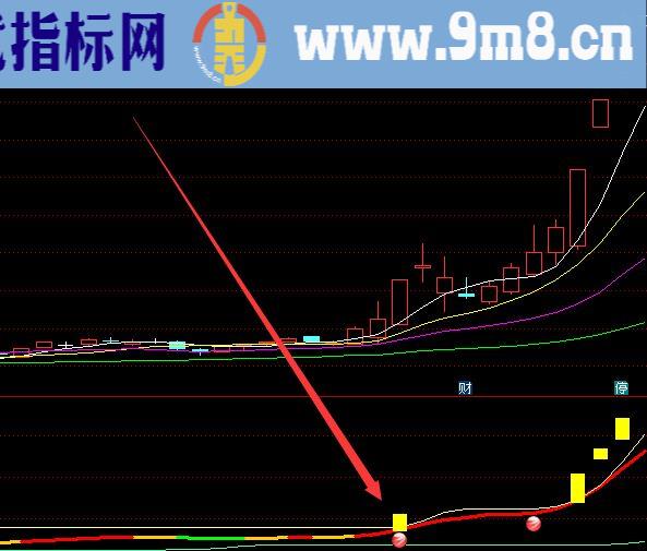 捕捉短线牛股三绝选股指标公式源码