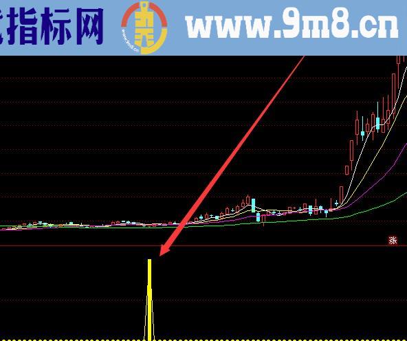 最新版股票技术指标公式三金叉