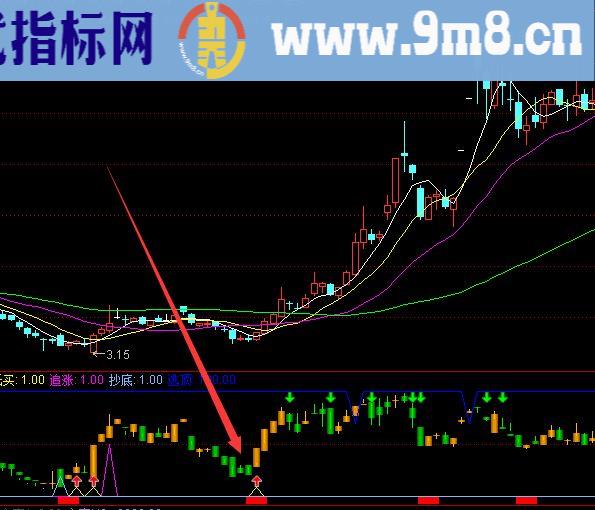 牛到不行了追涨抄底低买通达信指标公式