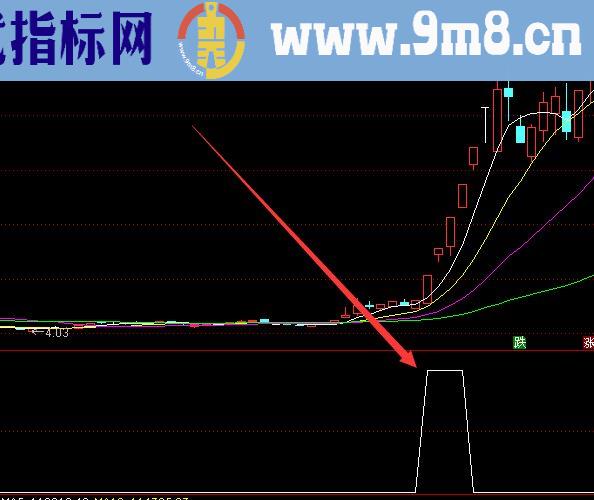 超级好用的高成功率指标公式