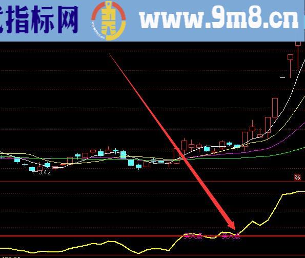 狙击主升浪主图起爆选股指标公式源码