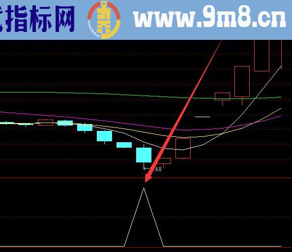 最准股票指标公式源码大全