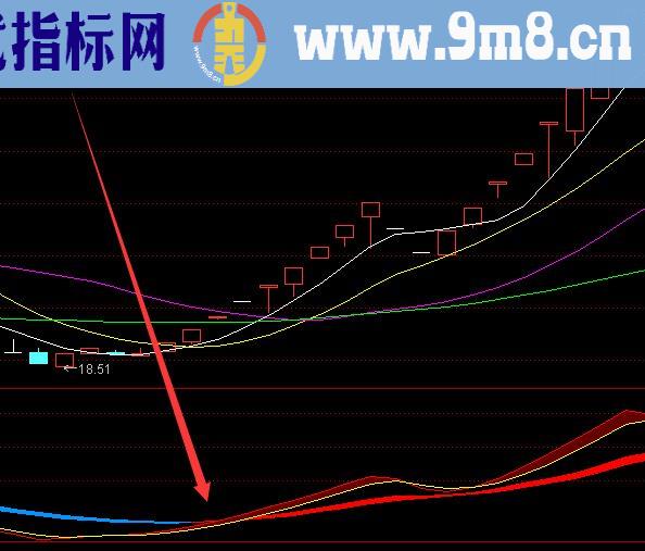 选牛股多的股票交易公式