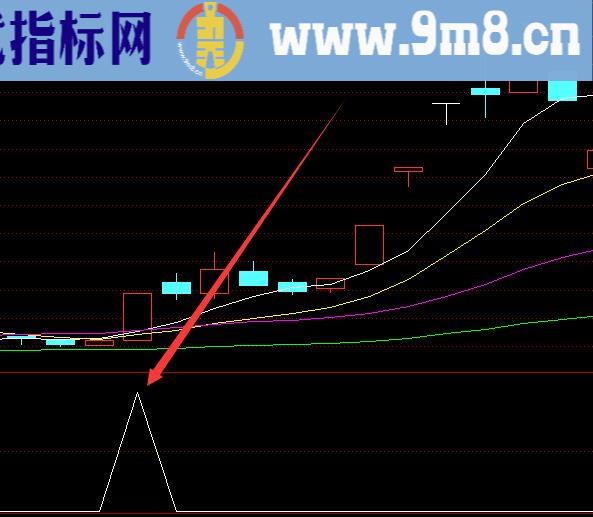 成功率不错专捉涨停指标公式源码