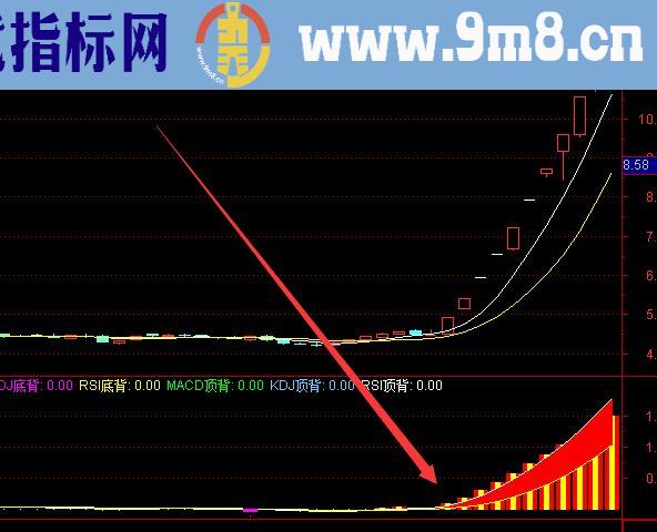 最新最贵金钻指标公式主图源码