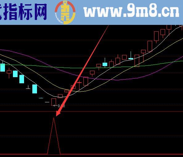 通达信涨停板选股指标