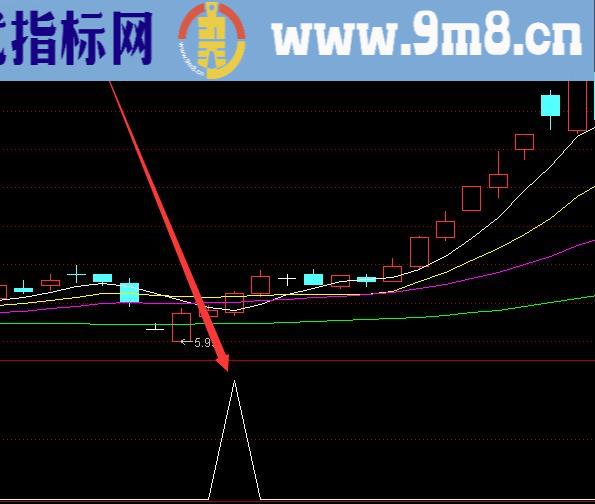 机构版专吃主升浪指标选股公式