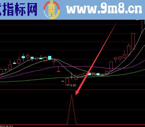 非常好的通达信神渔短线指标公式源码