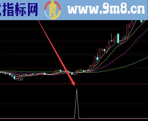 实在大好用了最准的股票指标公式