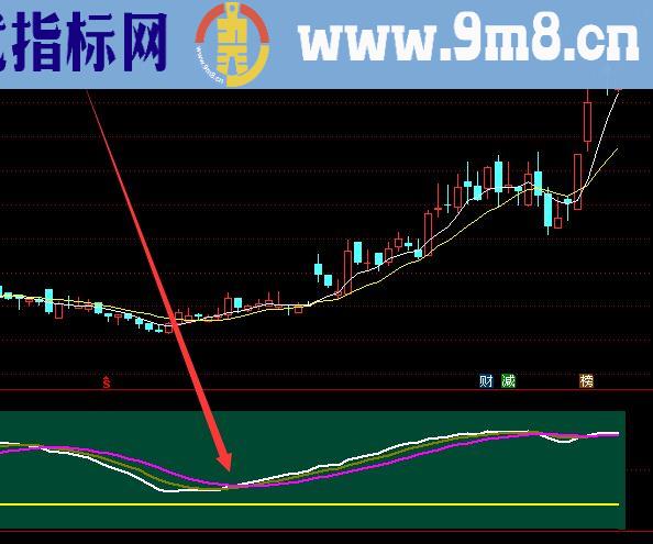 大神专用版超级主力控盘通达信指标公式