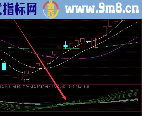 最好的趋势买卖主图指标公式源码