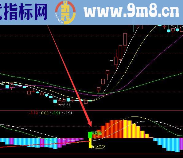 最准的通达信主力通达信指标