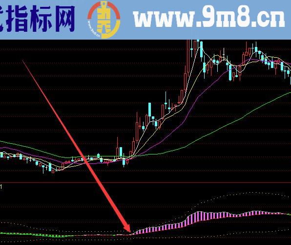 有钱捞做中长线最好的通达信指标公式