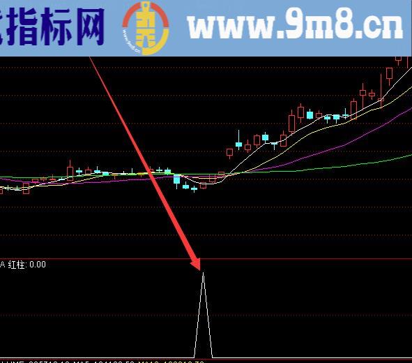 用了多年一个超准的顶底指标公式源码