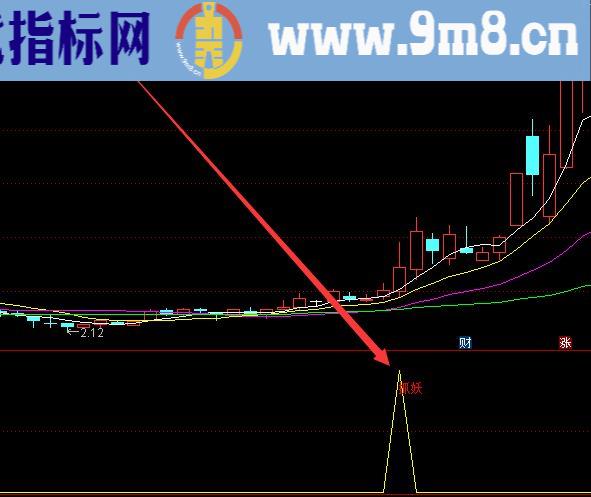 用了都说好炒股超短线最好的指标公式