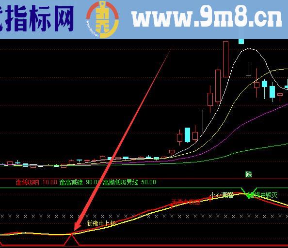 超好用通达信主力买入监控选股指标公式