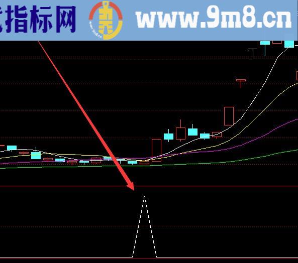 超准最好的股票指标公式源码