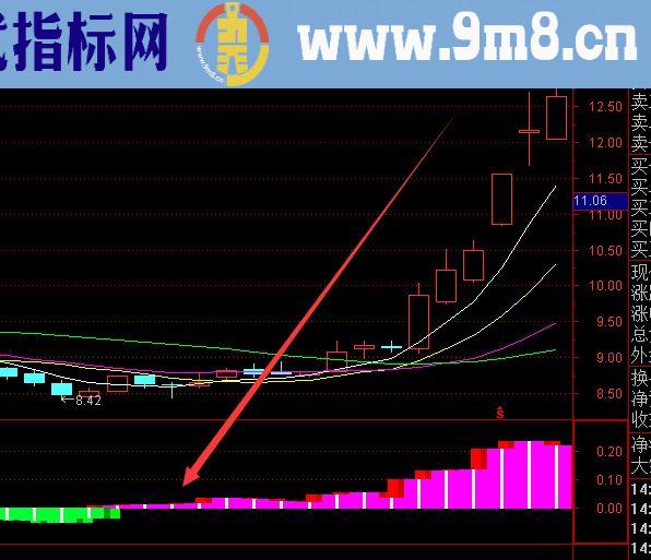 精品好公式主力资金高度控盘指标无未来