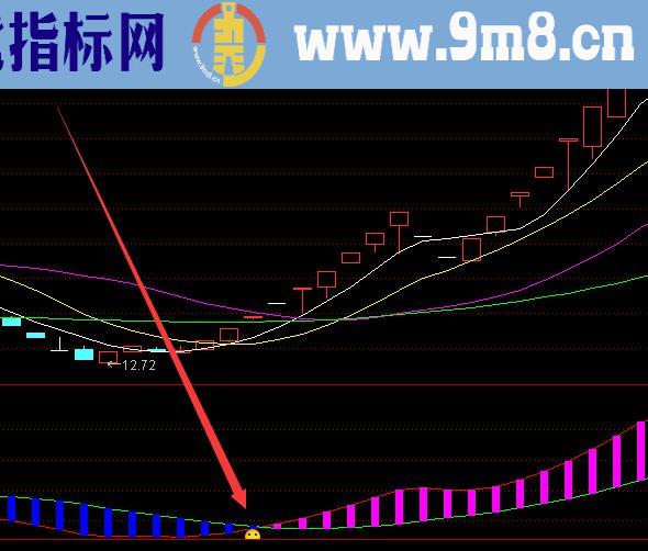 最准最好用的主力建仓选股指标公式